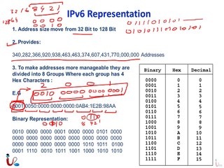 CCNP Route 642-902 Lecture 29 IPv6 Part 1