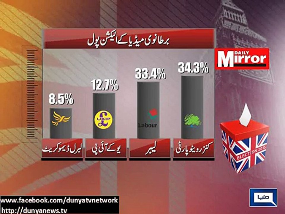 Dunya News - Conservative party favorite for UK elections: BBC