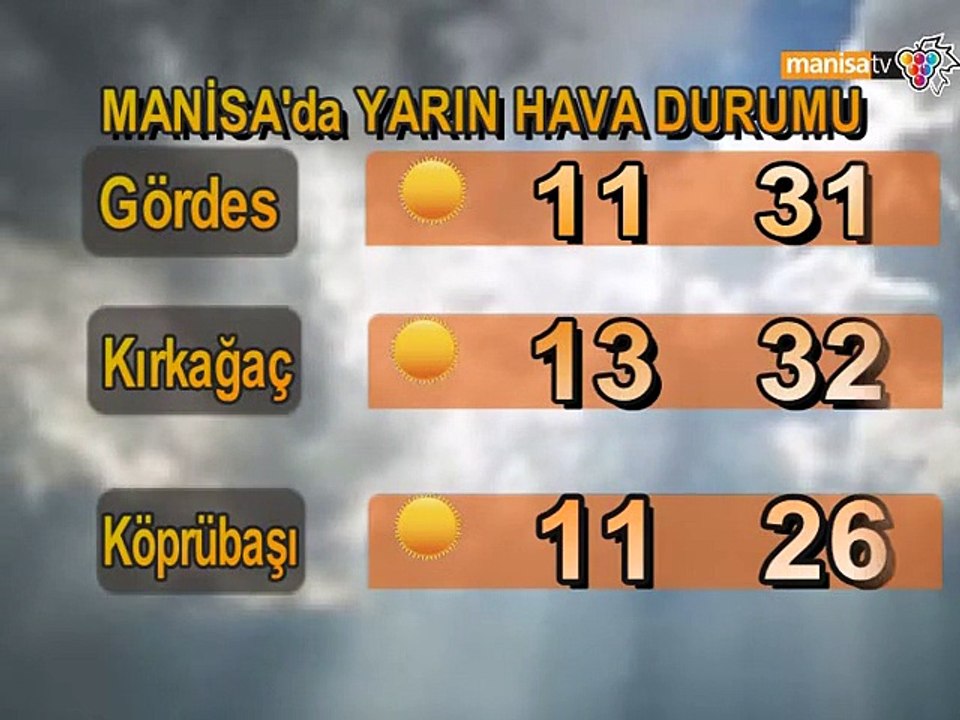 MANİSA'DA HAVA DURUMU
