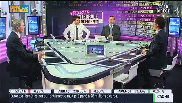 Sélection Intégrale Placements: Carrefour intègre le portefeuille – 06/05