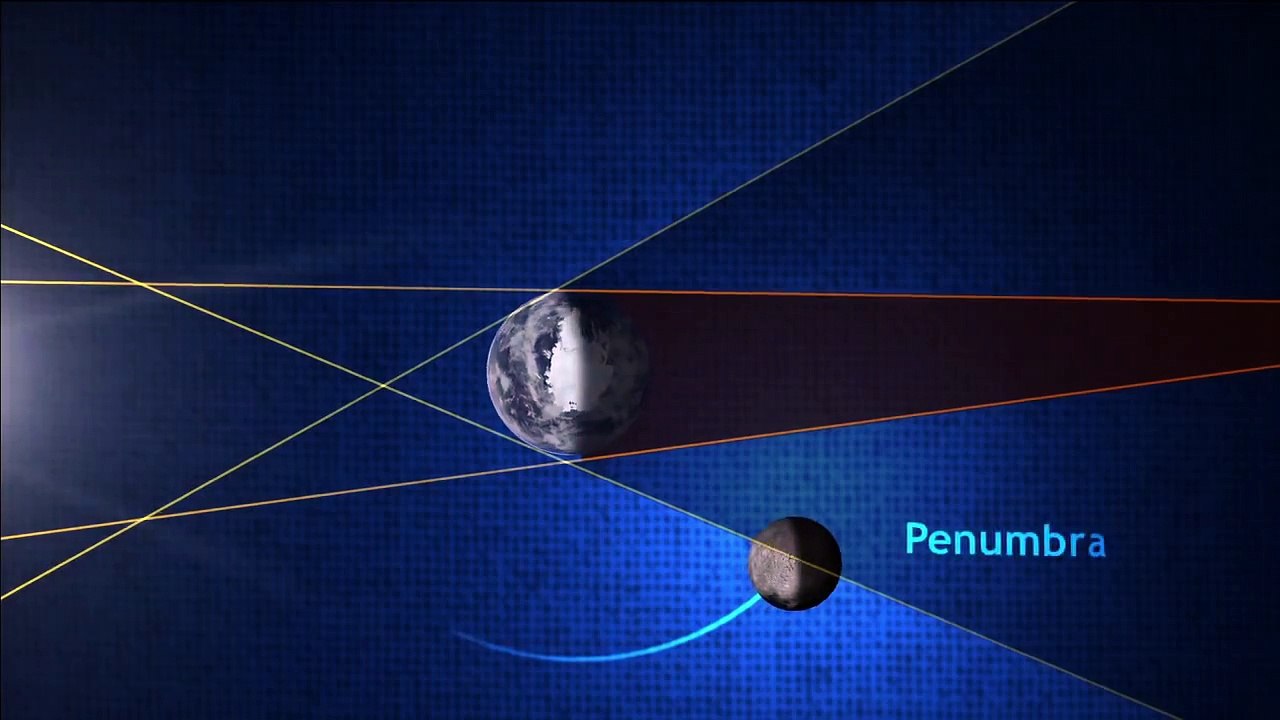 NASA | Lunar Eclipse Essentials