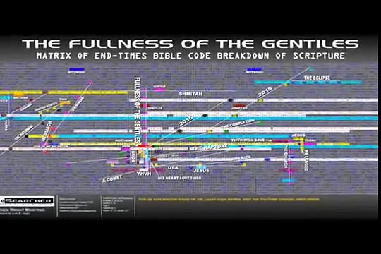 What do the Bible Codes say about the years 2015 2016 (Part 2)