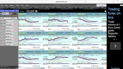 RSI per investimenti a 20-30 minuti