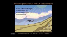 Volcano Monitoring Animation #2:  Gas Monitoring
