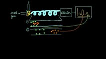 Gas Chromatography