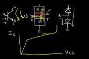 NPN Bipolar Transistor Overview