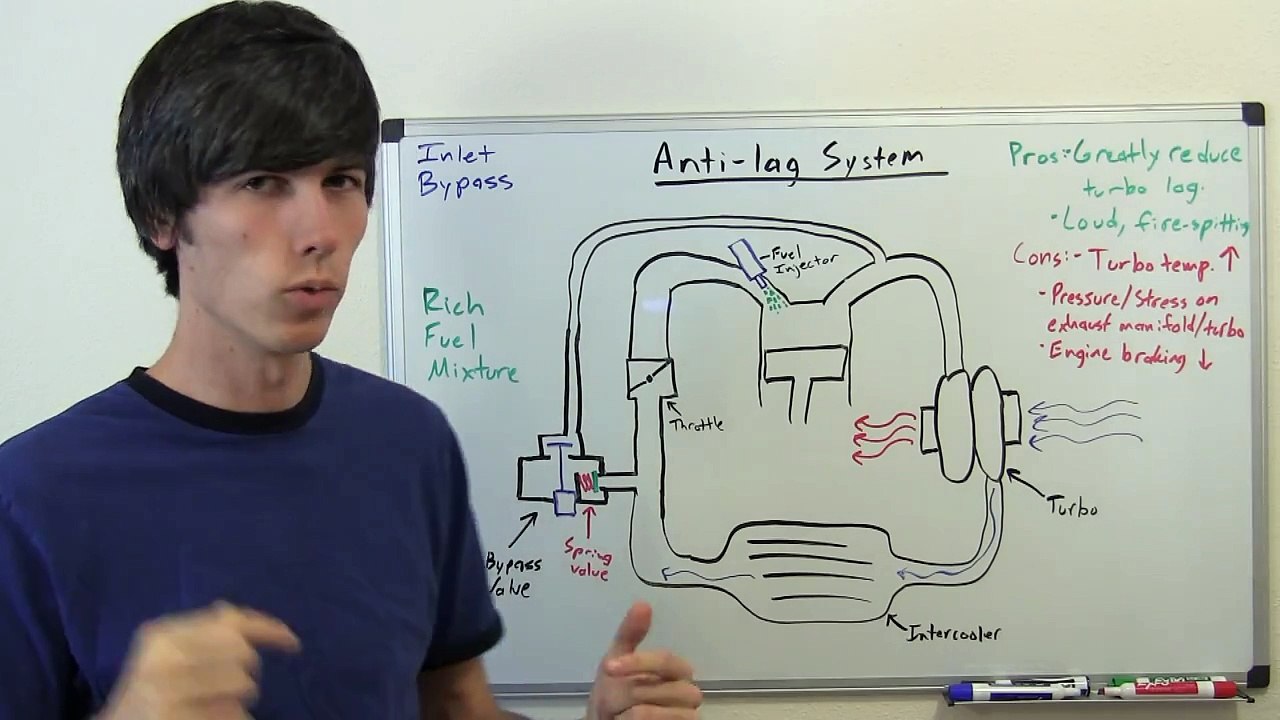 Anti-Lag System - Bypass Valve - Explained