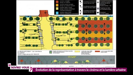 Évolution de la représentation à travers le cinema et la lumière urbaine