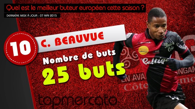 Beauvue, Messi, Ronaldo... le top 10 des meilleurs buteurs européens de la saison !