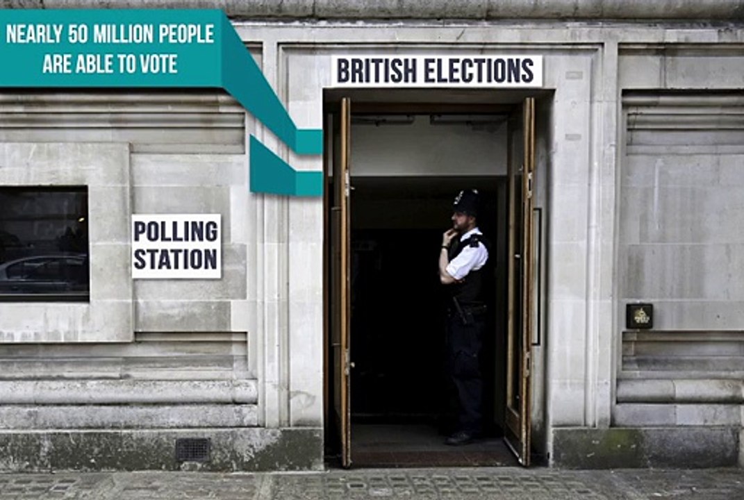 UK Elections in 15 Seconds