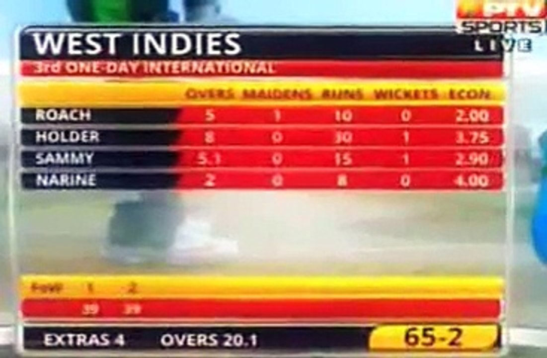 AB de Villiers 81 Highlights - South Africa Vs West Indies 1st ODI 16-01-2015 Durban