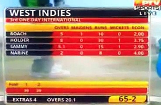 AB de Villiers 81 Highlights - South Africa Vs West Indies 1st ODI 16-01-2015 Durban