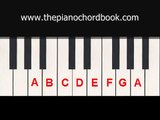 notes of the piano | Lesson #1 - The Piano Chord Book