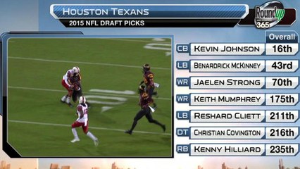 AFC South draft rankings