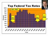 Federal Tax Rates 1913 to 2009 -- highest rate 92%