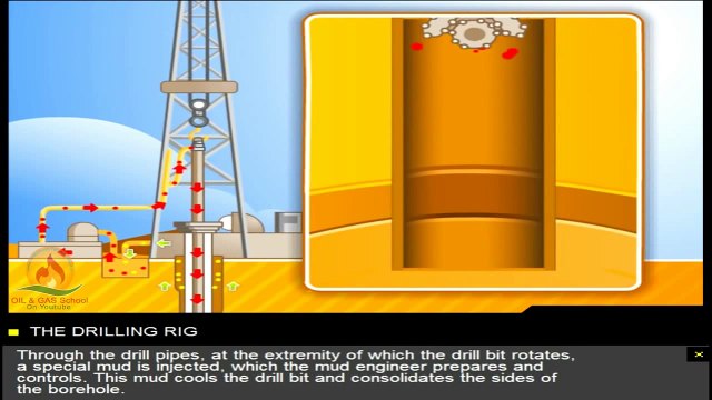 Oil Drilling | Oil & Gas Animations