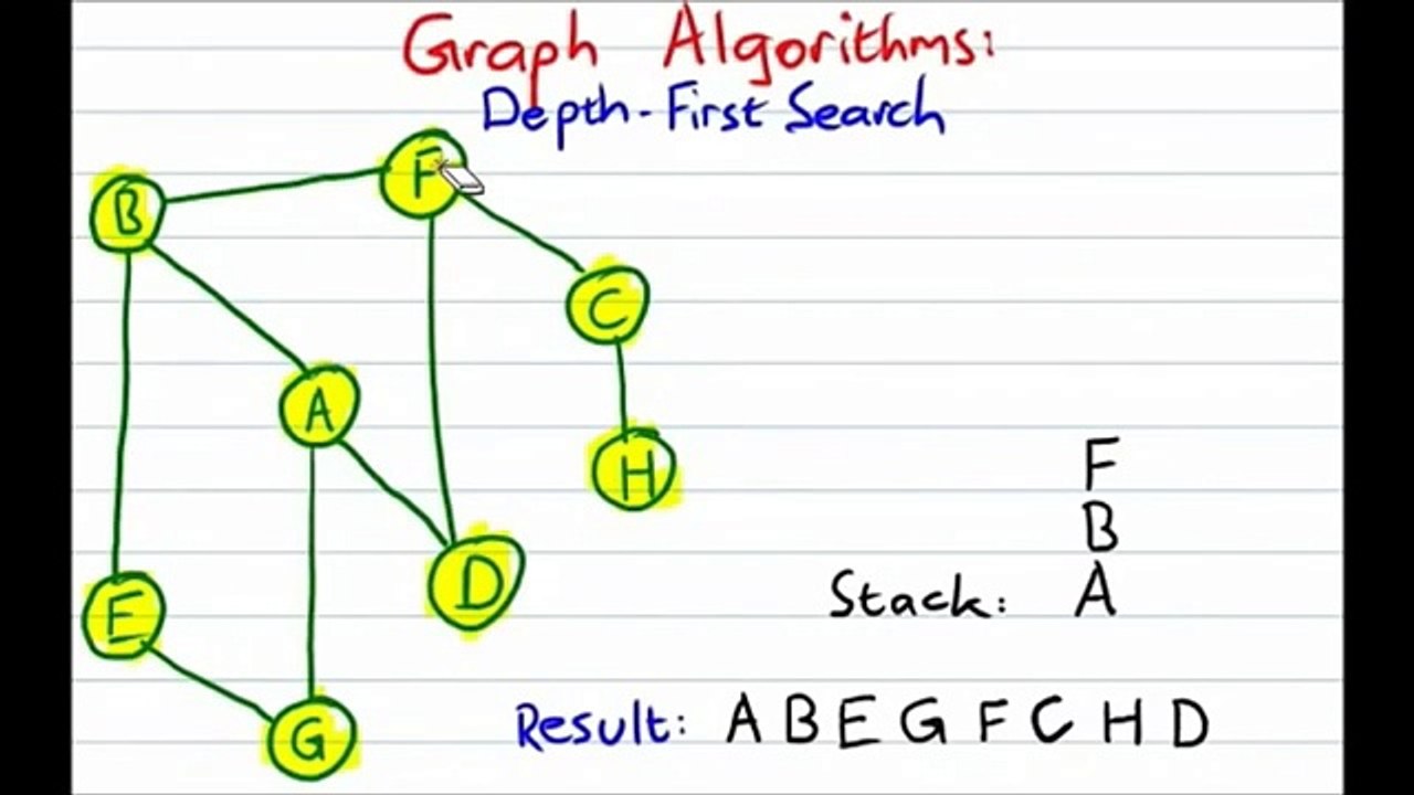 Graph Traversals - Breadth First and Depth First