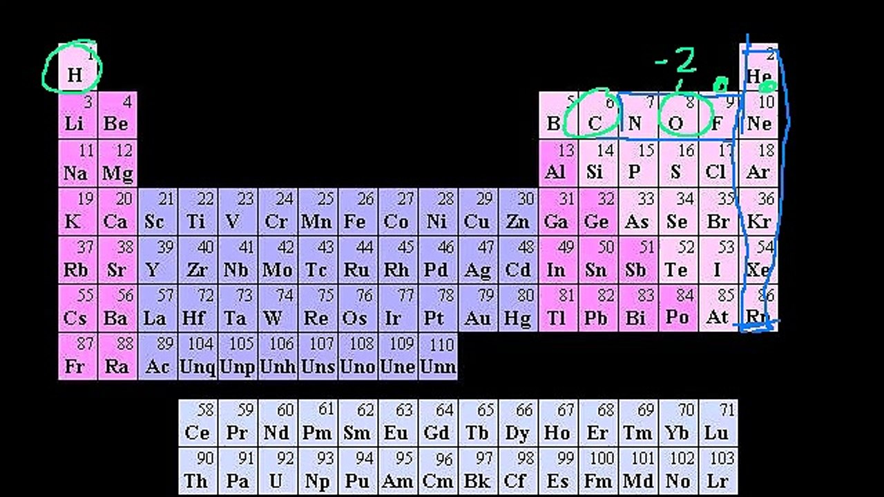 Redox Reactions