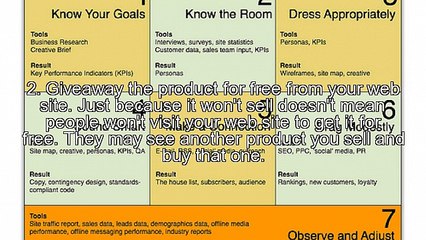 10 Resourceful Things You Can Do With A Product That Doesn't Sell