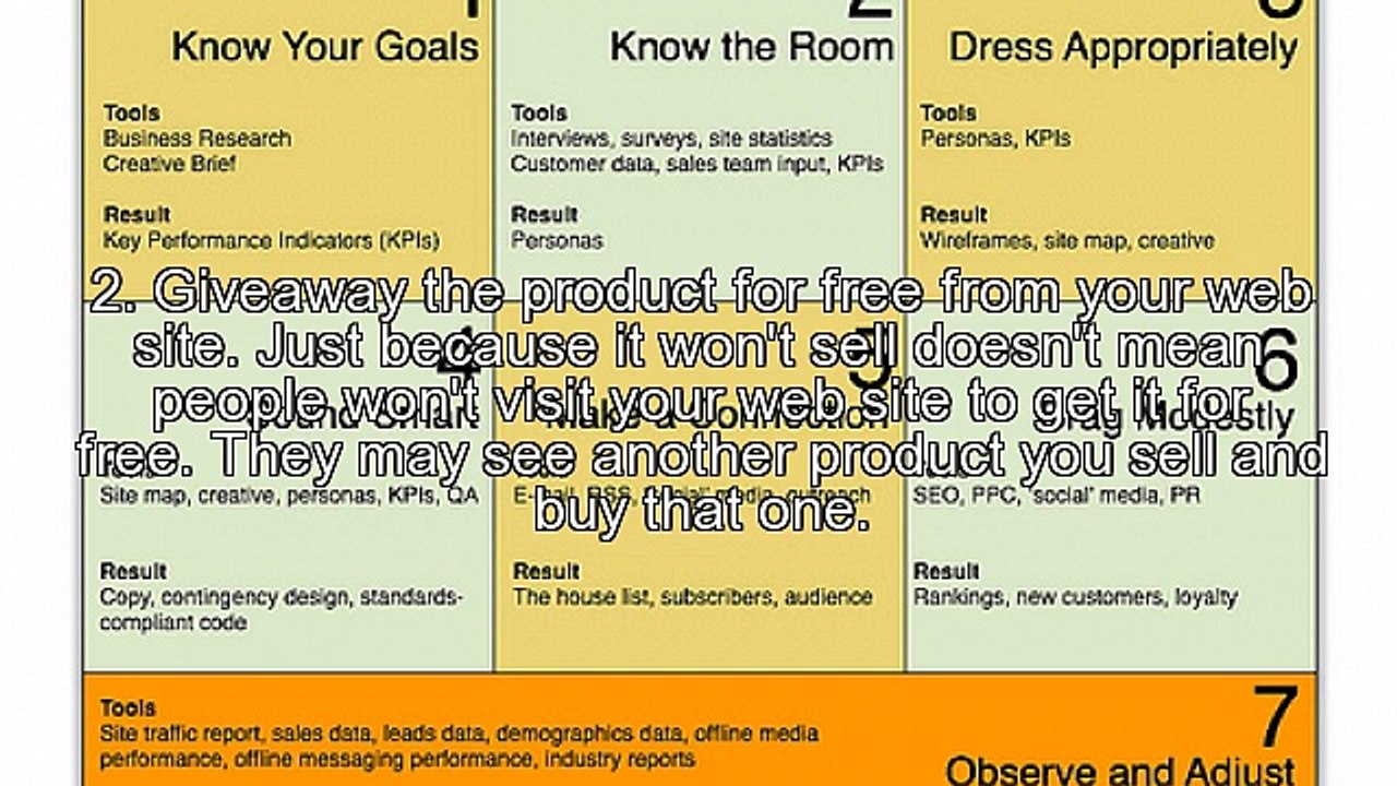 10 Resourceful Things You Can Do With A Product That Doesn't Sell