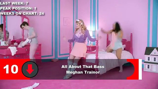 English songs videos song 2015- hollywood movies songs in HD Must Watch