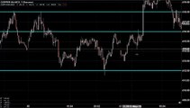 MCX COPPER TRADING TECHNICAL ANALYSIS MAY 11 2015 IN ENGLISH