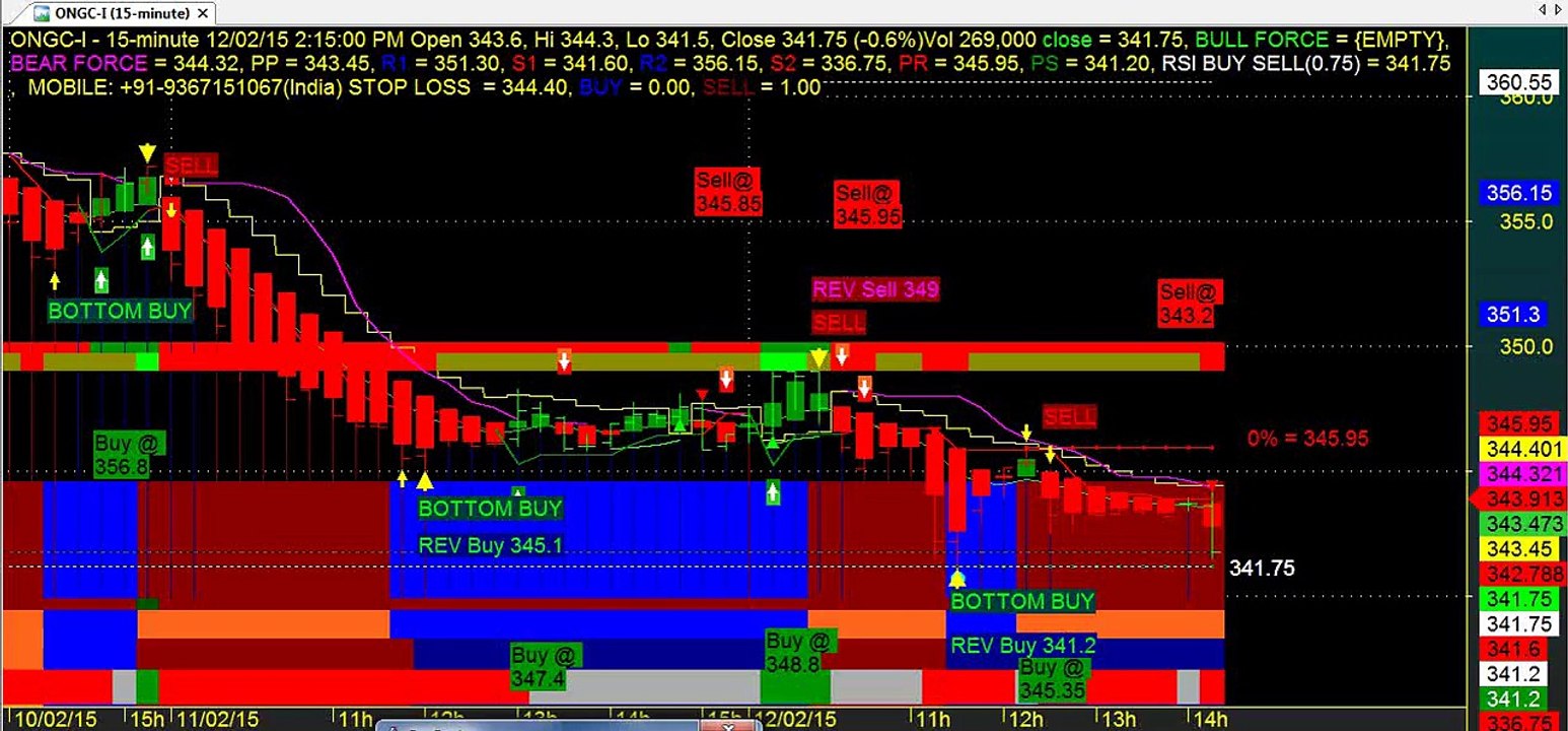 TECHNICAL ANALYSIS TRADING CHARTS AMIBROKER AFL FORMULA SRI CHAKRA SERIES 3 914 S A M E