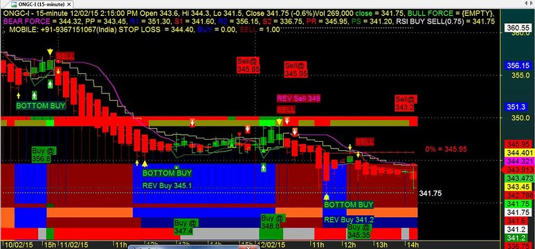 TECHNICAL ANALYSIS TRADING CHARTS AMIBROKER AFL FORMULA SRI CHAKRA SERIES 3 914 S A M E