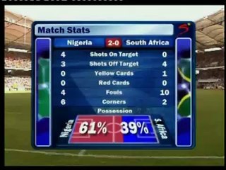 2008 World Cup Qualifier: Nigeria vs South Africa