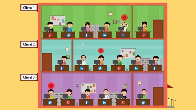 Synqbuddy Social Media Automatoin Management and Monitoring Tool