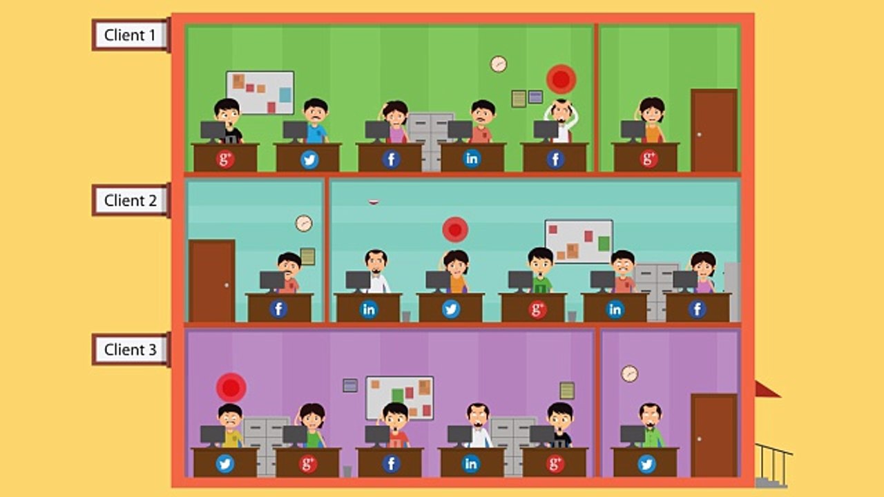 Synqbuddy Social Media Automatoin Management and Monitoring Tool