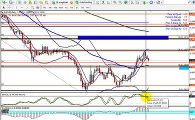 tamasforexmentor.blogspot.hu Elemezés a május 11-én kezdődő hétre