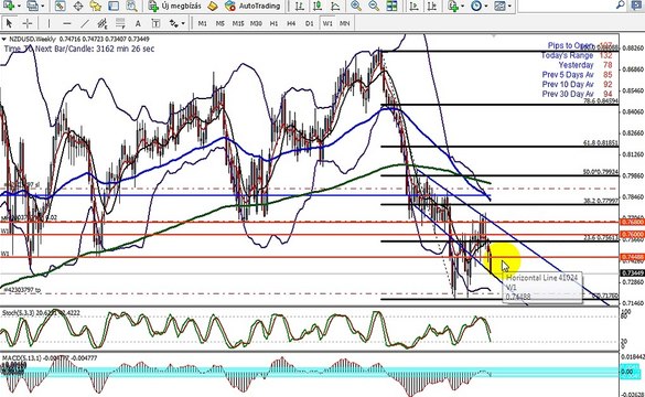 NZD/USD nyitás