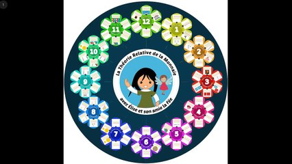 La TRM pour les enfants - Présentation Sozi - v 1.0.0