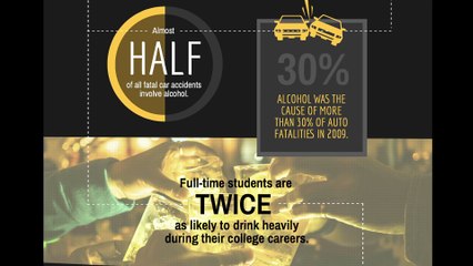 Drunk Driving - A Threat to American Roadways