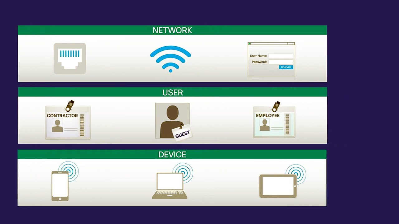 Overview: Cisco Prime Network Control System (NCS)