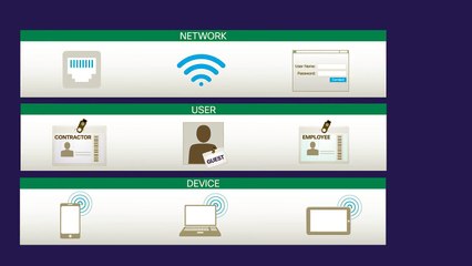 Overview: Cisco Prime Network Control System (NCS)