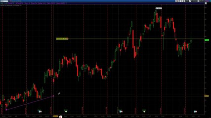 using patterns to trade.mp4