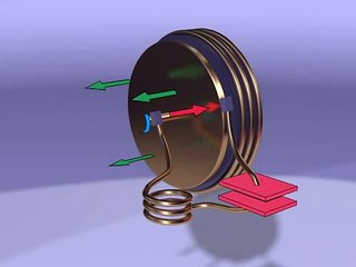 Electromagnetic High Frequency Homopolar Generator