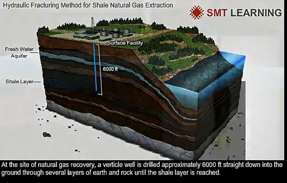Hydraulic Fracturing- Shale Natural Gas Extraction