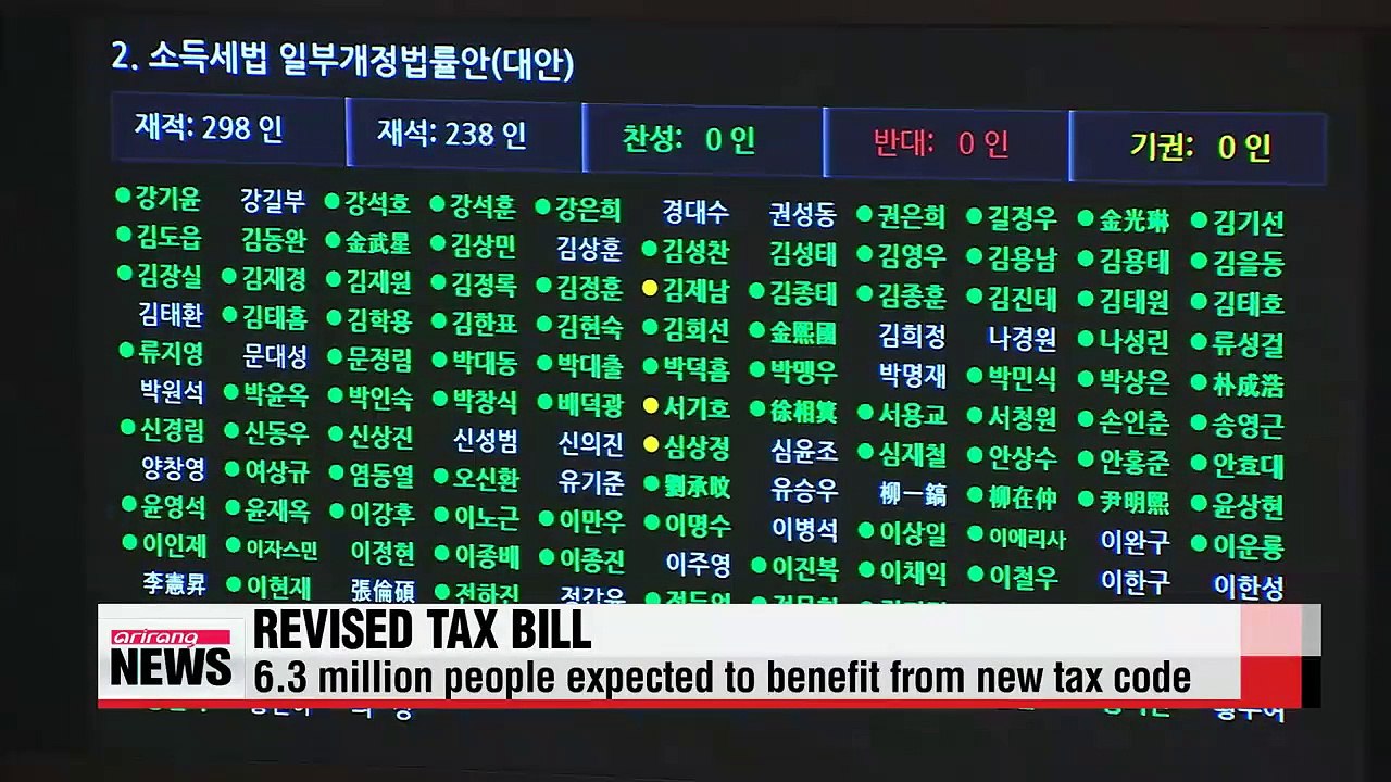 Lawmakers pass three economy-related bills on Tuesday