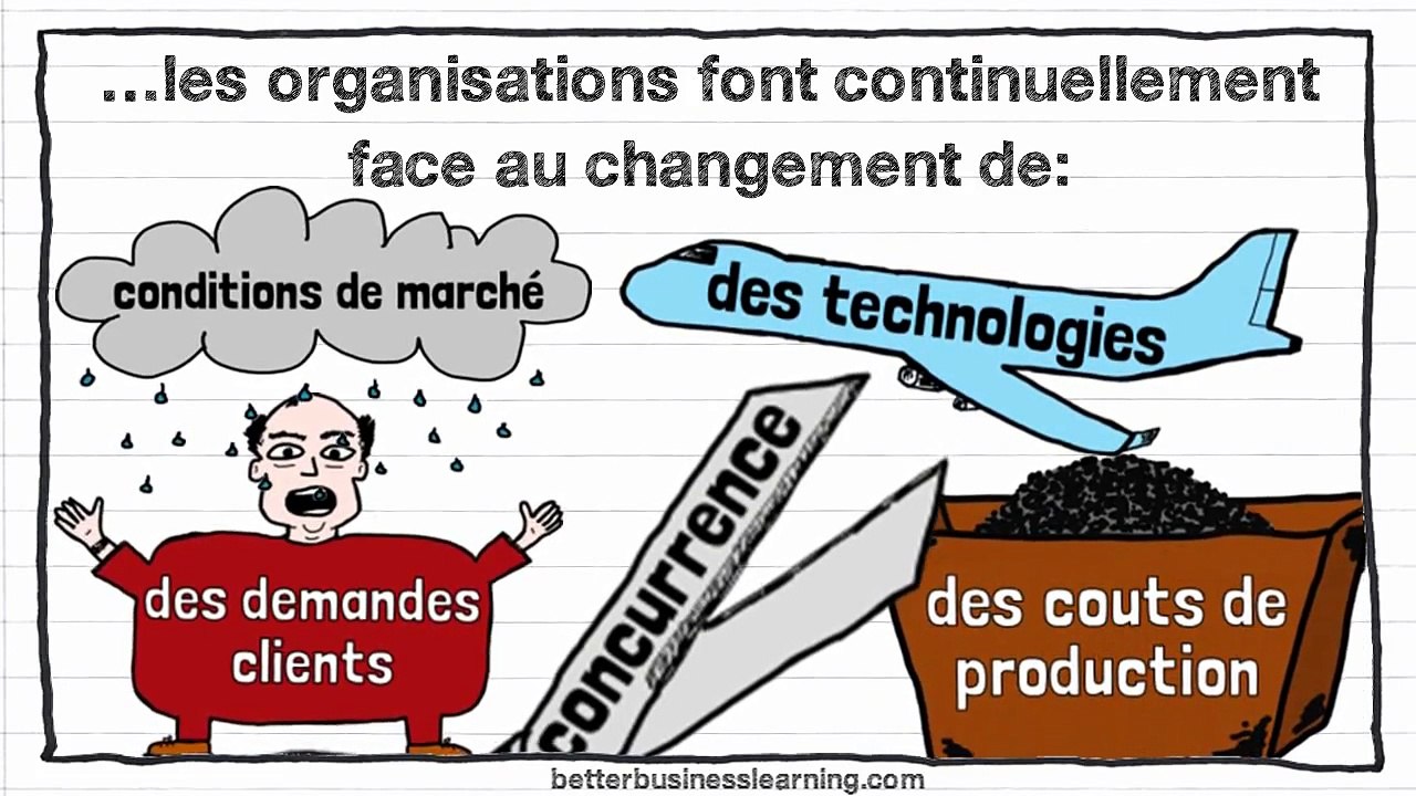 Qu'est-ce que le Management du Changement?