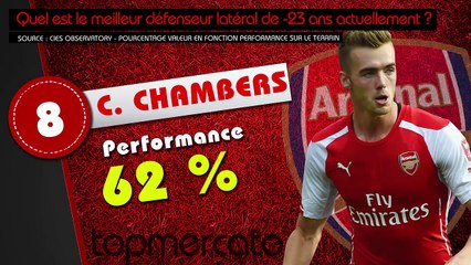 Alaba, Carvajal, Kurzawa... Top 10 des meilleurs défenseurs latéraux de -23 ans cette saison !