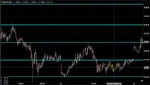 MCX COPPER TRADING TECHNICAL ANALYSIS JAN 23 2013 IN TAMIL