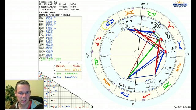 Boston Attentat - Horoskop - False Flag - Satanisches Ritual - Medientäuschung