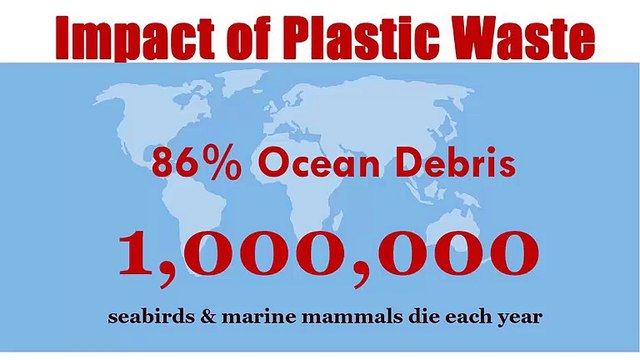 Recycling and Reuse of Plastic Waste