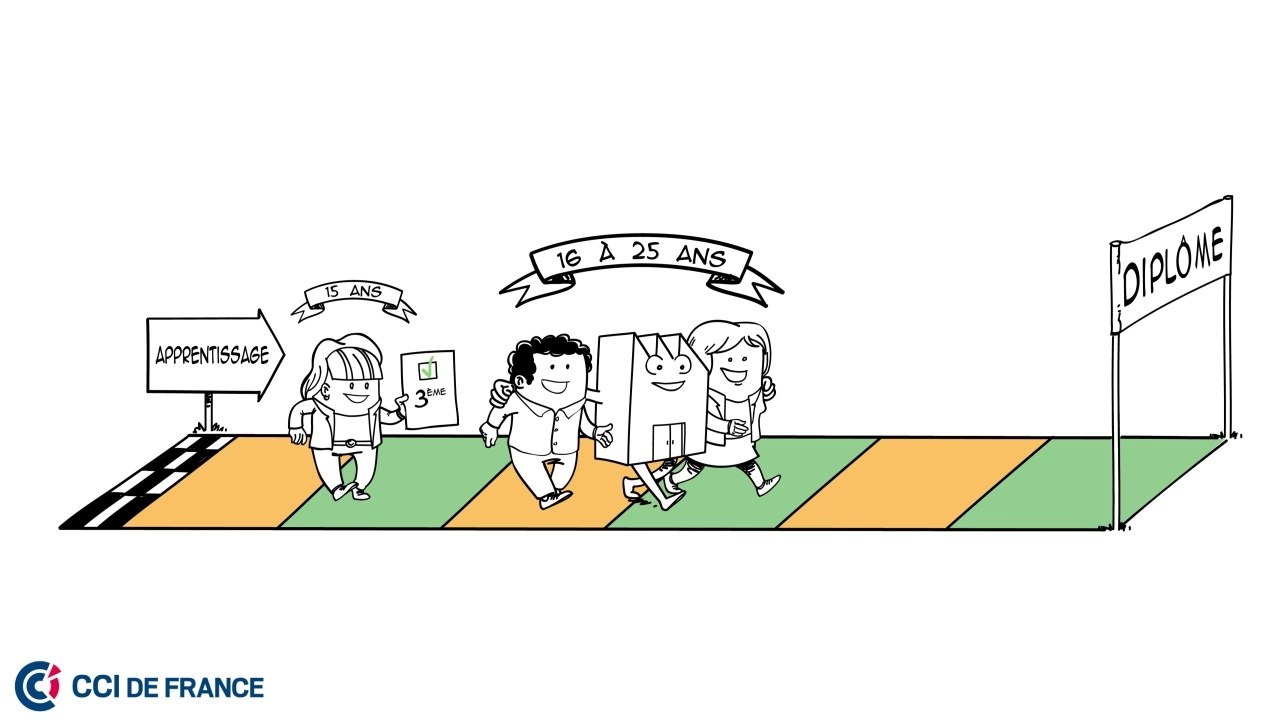 Tout savoir sur l'apprentissage