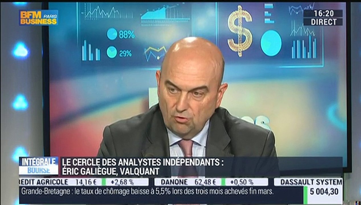 Marchés: la consolidation préfigure-t-elle un retournement de la tendance ?: Éric Galiègue – 13/05