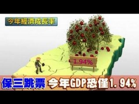 保三跳票 今年GDP恐僅1.94% 2012.07.19