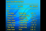 Jamaica - Boys Champs 2007 - 100m - All Classes [by RAFFIC]